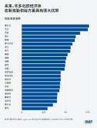 但手艺盈利并非总能得共享